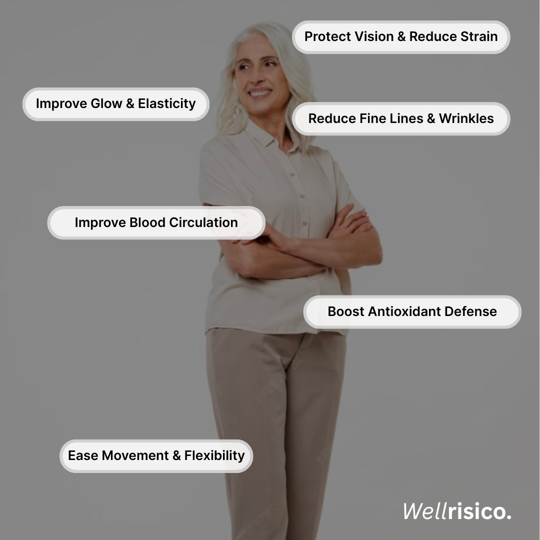 Wellrisico Anti Aging and Total Body Wellness Supplement